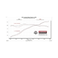Picture of Flowmaster FLO FlowFX Cat-Back Exhaust Systems - 717996