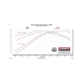 Picture of Flowmaster FLO FlowFX Cat-Back Exhaust Systems - 718105