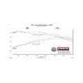 Picture of Flowmaster FLO FlowFX Cat-Back Exhaust Systems - 718111