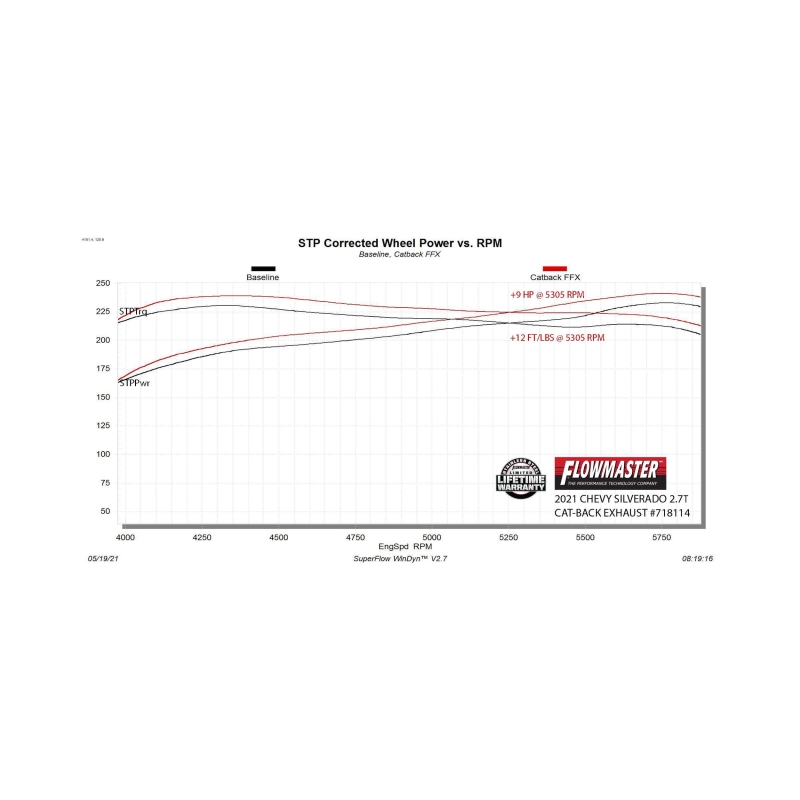 Picture of Flowmaster FLO FlowFX Cat-Back Exhaust Systems - 718114