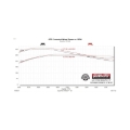 Picture of Flowmaster FLO FlowFX Cat-Back Exhaust Systems - 718122