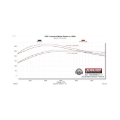 Picture of Flowmaster FLO FlowFX Axle-Back Exhaust Systems - 718123