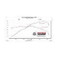 Picture of Flowmaster FLO FlowFX Cat-Back Exhaust Systems - 718151