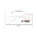Picture of Flowmaster FLO FlowFX Cat-Back Exhaust Systems - 718152