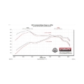 Picture of Flowmaster FLO FlowFX Cat-Back Exhaust Systems - 718156