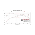 Picture of Flowmaster FLO FlowFX Cat-Back Exhaust Systems - 718179