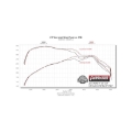 Picture of Flowmaster FLO Signature Series Cat-Back Exhaust Systems - 737887