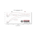 Picture of Flowmaster FLO Signature Series Cat-Back Exhaust Systems - 737894