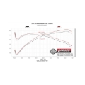 Picture of Flowmaster FLO Signature Series Cat-Back Exhaust Systems - 737918