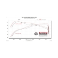 Picture of Flowmaster FLO Signature Series Cat-Back Exhaust Systems - 738173