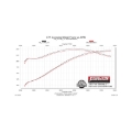 Picture of Flowmaster FLO American Thunder Axle-Back Exhaust Systems - 817460