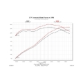 Picture of Flowmaster FLO American Thunder Cat-Back Exhaust Systems - 817494