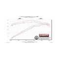 Picture of Flowmaster FLO Force II Cat-Back Exhaust Systems - 817575