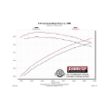 Picture of Flowmaster FLO American Thunder Cat-Back Exhaust Systems - 817602