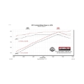 Picture of Flowmaster FLO Force II Cat-Back Exhaust Systems - 817628