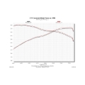 Picture of Flowmaster FLO American Thunder Cat-Back Exhaust Systems - 817664