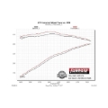 Picture of Flowmaster FLO Force II Cat-Back Exhaust Systems - 817666