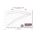 Picture of Flowmaster FLO American Thunder Cat-Back Exhaust Systems - 817669