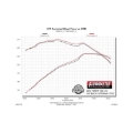 Picture of Flowmaster FLO Outlaw Cat-Back Exhaust Systems - 817707