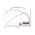Picture of Flowmaster FLO American Thunder Cat-Back Exhaust Systems - 817725
