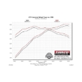 Picture of Flowmaster FLO American Thunder Cat-Back Exhaust Systems - 817730