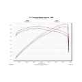 Picture of Flowmaster FLO Outlaw Cat-Back Exhaust Systems - 817740