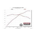 Picture of Flowmaster FLO American Thunder Axle-Back Exhaust Systems - 817749