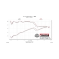 Picture of Flowmaster FLO American Thunder Cat-Back Exhaust Systems - 817784
