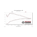 Picture of Flowmaster FLO Outlaw Cat-Back Exhaust Systems - 817795