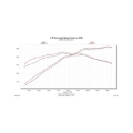 Picture of Flowmaster FLO American Thunder Axle-Back Exhaust Systems - 817799