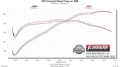 Picture of Flowmaster FLO Outlaw Series Axle-Back Exhaust Systems - 817824