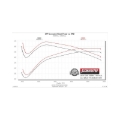 Picture of Flowmaster FLO American Thunder Cat-Back Exhaust Systems - 817891
