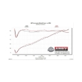Picture of Flowmaster FLO American Thunder Cat-Back Exhaust Systems - 817913