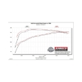 Picture of Flowmaster FLO American Thunder Cat-Back Exhaust Systems - 817933