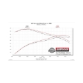 Picture of Flowmaster FLO Outlaw Cat-Back Exhaust Systems - 817916