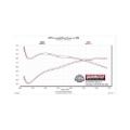Picture of Flowmaster FLO Outlaw Cat-Back Exhaust Systems - 817936