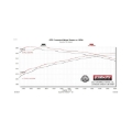 Picture of Flowmaster FLO Force II Cat-Back Exhaust Systems - 817949