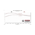 Picture of Flowmaster FLO Outlaw Cat-Back Exhaust Systems - 818101