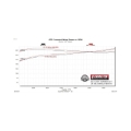Picture of Flowmaster FLO American Thunder Cat-Back Exhaust Systems - 818113