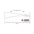 Picture of Flowmaster FLO Outlaw Cat-Back Exhaust Systems - 818119