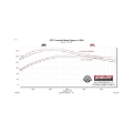 Picture of Flowmaster FLO American Thunder Axle-Back Exhaust Systems - 818121