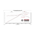 Picture of Flowmaster FLO American Thunder Cat-Back Exhaust Systems - 818150