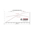 Picture of Flowmaster FLO Outlaw Series Axle-Back Exhaust Systems - 818159