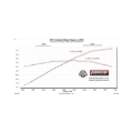 Picture of Flowmaster FLO Outlaw Series Axle-Back Exhaust Systems - 818160