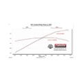 Picture of Flowmaster FLO American Thunder Axle-Back Exhaust Systems - 818162
