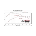 Picture of Flowmaster FLO Outlaw Cat-Back Exhaust Systems - 818168