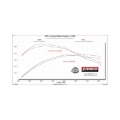 Picture of Flowmaster FLO American Thunder Cat-Back Exhaust Systems - 818169