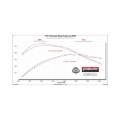 Picture of Flowmaster FLO Outlaw Series Mufflers - 818171
