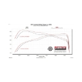 Picture of Flowmaster FLO American Thunder Cat-Back Exhaust Systems - 818176