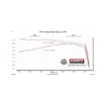 Picture of Flowmaster FLO American Thunder Mufflers - 818196